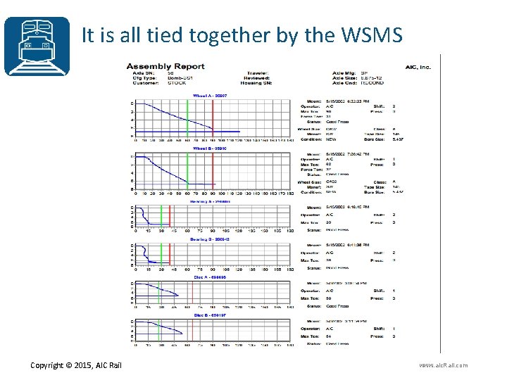 It is all tied together by the WSMS Introduction Copyright © 2015, AIC Rail