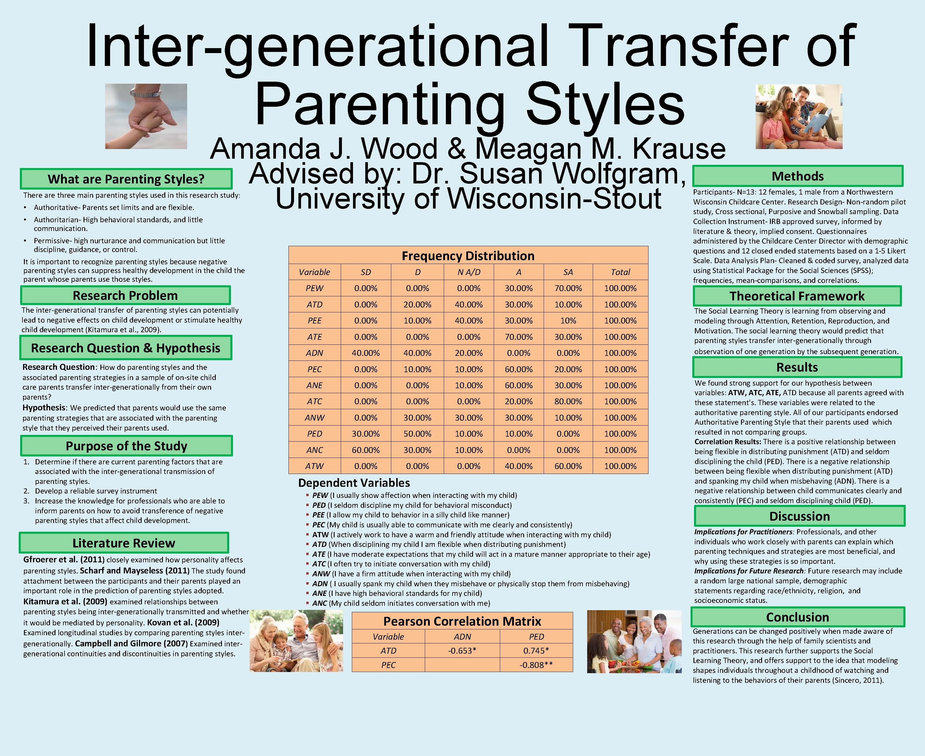 Intergenerational Transfer of Parenting Styles Amanda J Wood