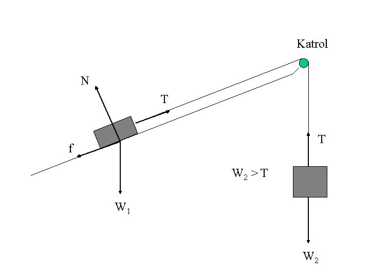 Katrol N T T f W 2 > T W 1 W 2 