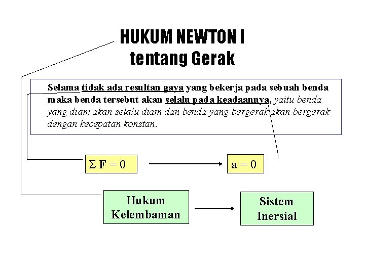 HUKUM NEWTON I tentang Gerak Selama tidak ada resultan gaya yang bekerja pada sebuah