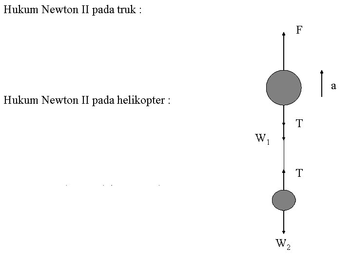 Hukum Newton II pada truk : F a Hukum Newton II pada helikopter :