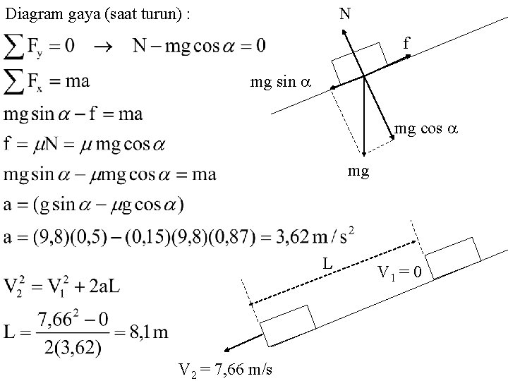N Diagram gaya (saat turun) : f mg sin mg cos mg L V