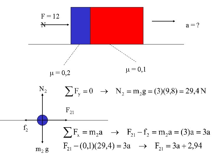 F = 12 N a=? = 0, 2 N 2 F 21 f 2