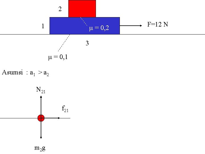 2 1 = 0, 2 3 = 0, 1 Asumsi : a 1 >