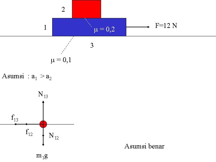 2 1 = 0, 2 F=12 N 3 = 0, 1 Asumsi : a