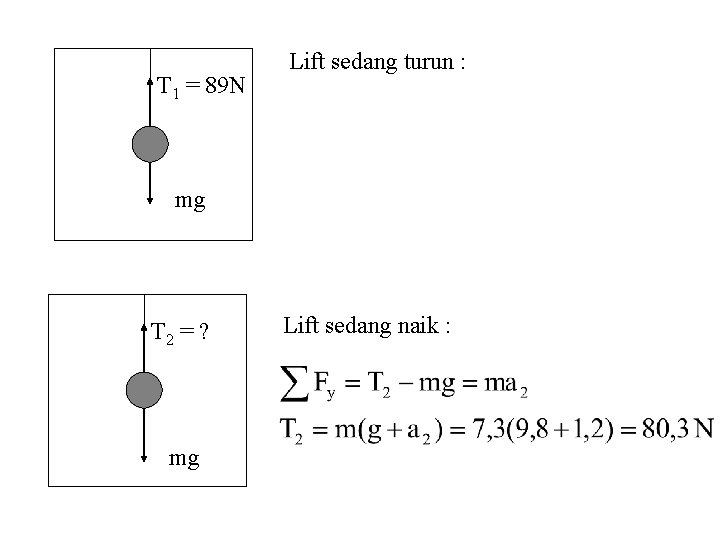 T 1 = 89 N Lift sedang turun : mg T 2 = ?