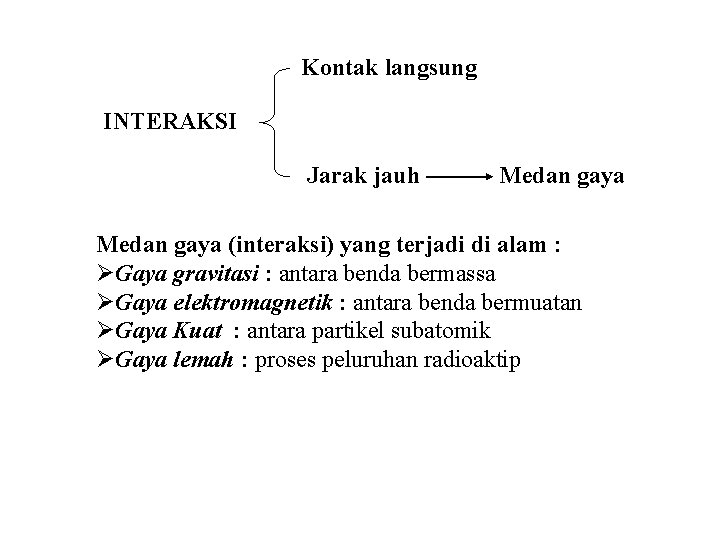 Kontak langsung INTERAKSI Jarak jauh Medan gaya (interaksi) yang terjadi di alam : ØGaya