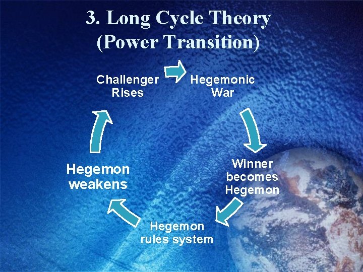 3. Long Cycle Theory (Power Transition) Challenger Rises Hegemonic War Winner becomes Hegemon weakens