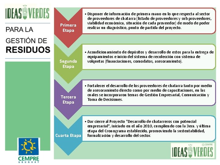 Primera Etapa Segunda Etapa Tercera Etapa • Disponer de información de primera mano en Primera Etapa Segunda Etapa Tercera Etapa • Disponer de información de primera mano en