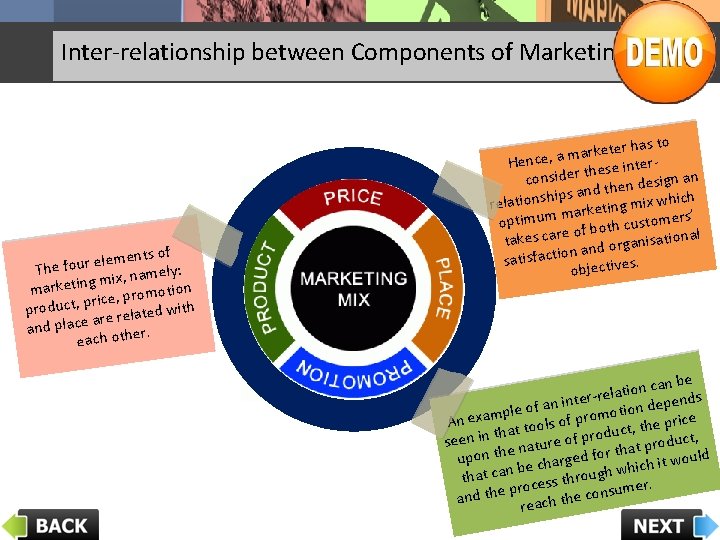 Inter-relationship between Components of Marketing-mix ments of le e r u o f The