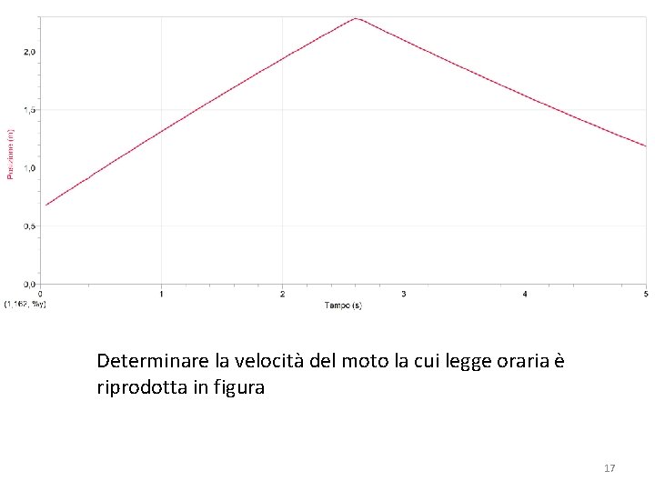 Determinare la velocità del moto la cui legge oraria è riprodotta in figura 17 Determinare la velocità del moto la cui legge oraria è riprodotta in figura 17