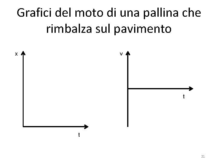 Grafici del moto di una pallina che rimbalza sul pavimento x v t t Grafici del moto di una pallina che rimbalza sul pavimento x v t t