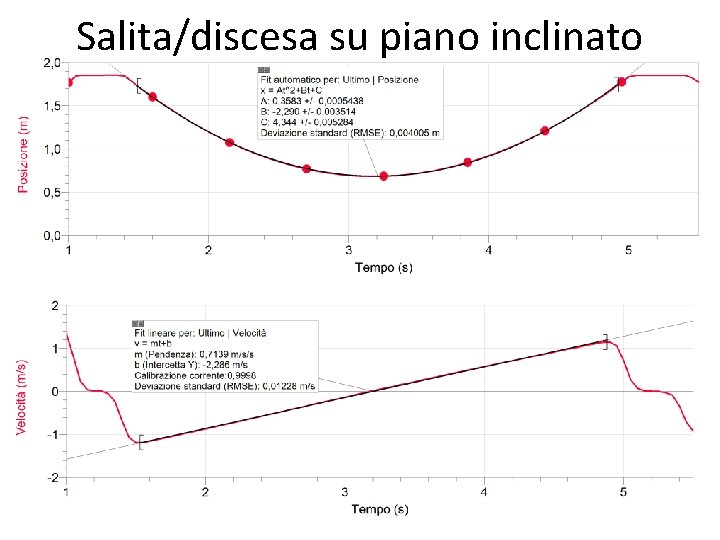 Salita/discesa su piano inclinato 30 Salita/discesa su piano inclinato 30