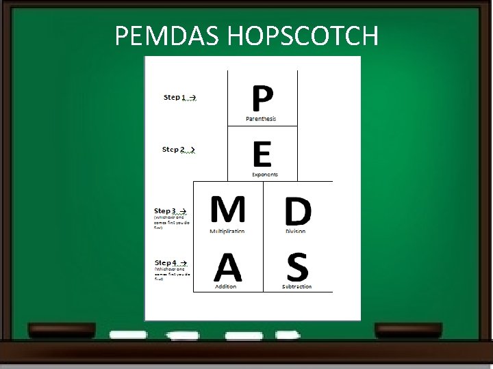 PEMDAS HOPSCOTCH PEMDAS HOPSCOTCH