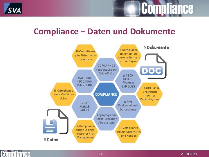 Compliance – Daten und Dokumente IT-Compliance dokumentiert Übereinstimmung mit Auflagen IT-Compliance gibt Sicherheitsniveau vor