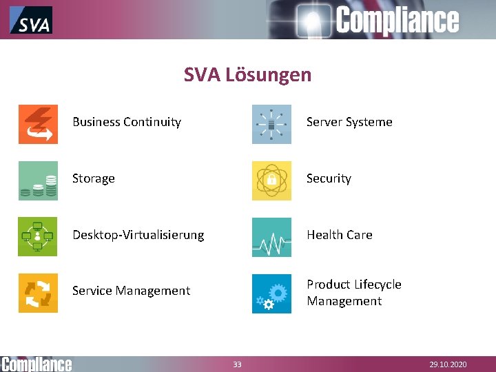 SVA Lösungen Business Continuity Server Systeme Storage Security Desktop-Virtualisierung Health Care Service Management Product
