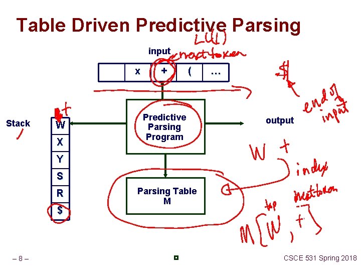 predictive parsing in compiler design program
