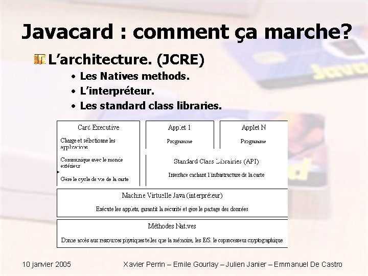 Javacard : comment ça marche? L’architecture. (JCRE) • Les Natives methods. • L’interpréteur. •