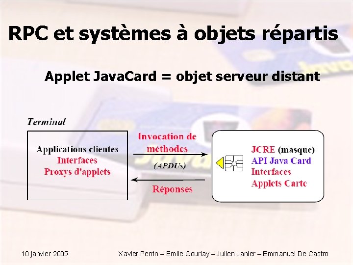 RPC et systèmes à objets répartis Applet Java. Card = objet serveur distant 10