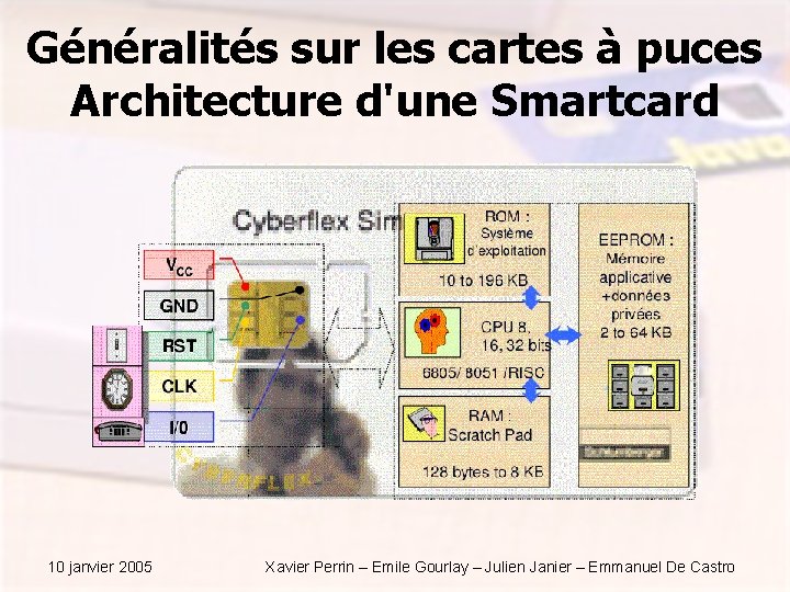 Généralités sur les cartes à puces Architecture d'une Smartcard 10 janvier 2005 Xavier Perrin