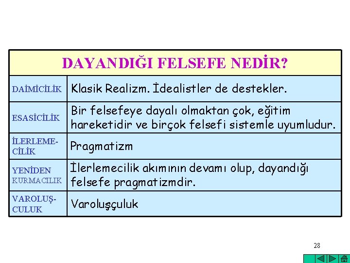 DAYANDIĞI FELSEFE NEDİR? DAİMİCİLİK Klasik Realizm. İdealistler de destekler. ESASİCİLİK Bir felsefeye dayalı olmaktan