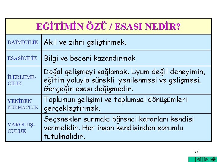 EĞİTİMİN ÖZÜ / ESASI NEDİR? DAİMİCİLİK Akıl ve zihni geliştirmek. ESASİCİLİK Bilgi ve beceri