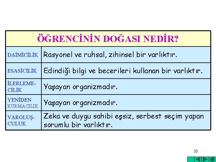 ÖĞRENCİNİN DOĞASI NEDİR? DAİMİCİLİK Rasyonel ve ruhsal, zihinsel bir varlıktır. ESASİCİLİK Edindiği bilgi ve