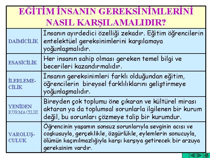 EĞİTİM İNSANIN GEREKSİNİMLERİNİ NASIL KARŞILAMALIDIR? İnsanın ayırdedici özelliği zekadır. Eğitim öğrencilerin DAİMİCİLİK entelektüel gereksinimlerini