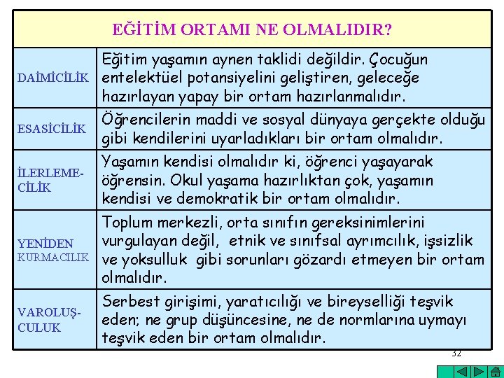 EĞİTİM ORTAMI NE OLMALIDIR? Eğitim yaşamın aynen taklidi değildir. Çocuğun DAİMİCİLİK entelektüel potansiyelini geliştiren,