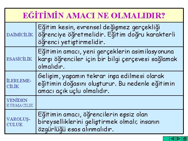EĞİTİMİN AMACI NE OLMALIDIR? DAİMİCİLİK ESASİCİLİK İLERLEMECİLİK Eğitim kesin, evrensel değişmez gerçekliği öğrenciye öğretmelidir.