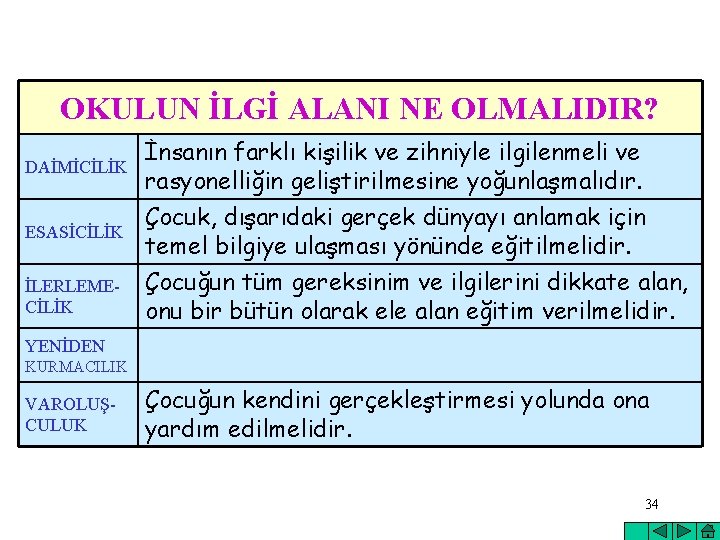 OKULUN İLGİ ALANI NE OLMALIDIR? DAİMİCİLİK ESASİCİLİK İLERLEMECİLİK İnsanın farklı kişilik ve zihniyle ilgilenmeli