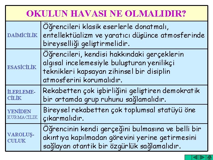 OKULUN HAVASI NE OLMALIDIR? DAİMİCİLİK ESASİCİLİK İLERLEMECİLİK YENİDEN KURMACILIK VAROLUŞCULUK Öğrencileri klasik eserlerle donatmalı,