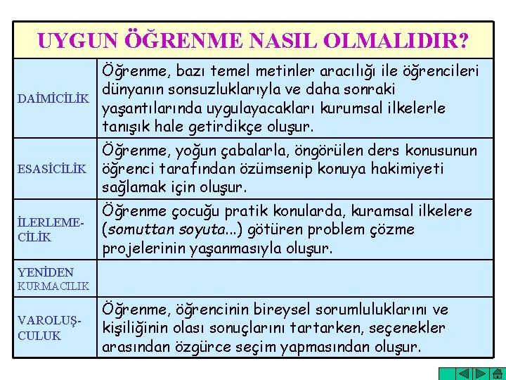 UYGUN ÖĞRENME NASIL OLMALIDIR? Öğrenme, bazı temel metinler aracılığı ile öğrencileri dünyanın sonsuzluklarıyla ve