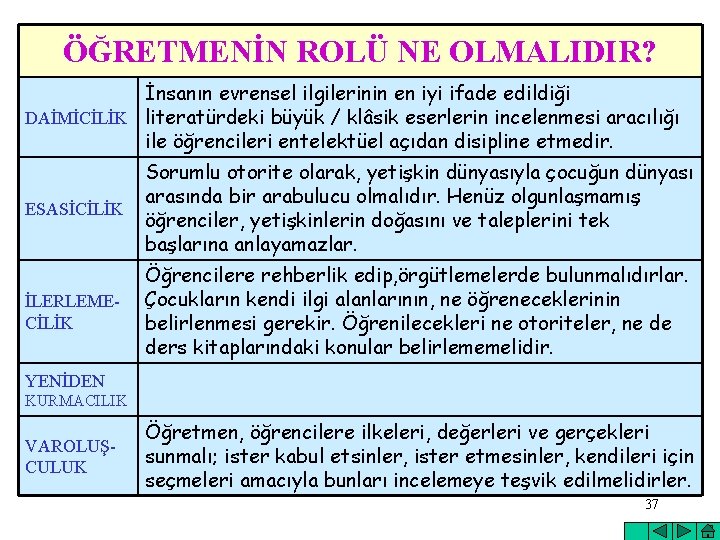 ÖĞRETMENİN ROLÜ NE OLMALIDIR? İnsanın evrensel ilgilerinin en iyi ifade edildiği DAİMİCİLİK literatürdeki büyük
