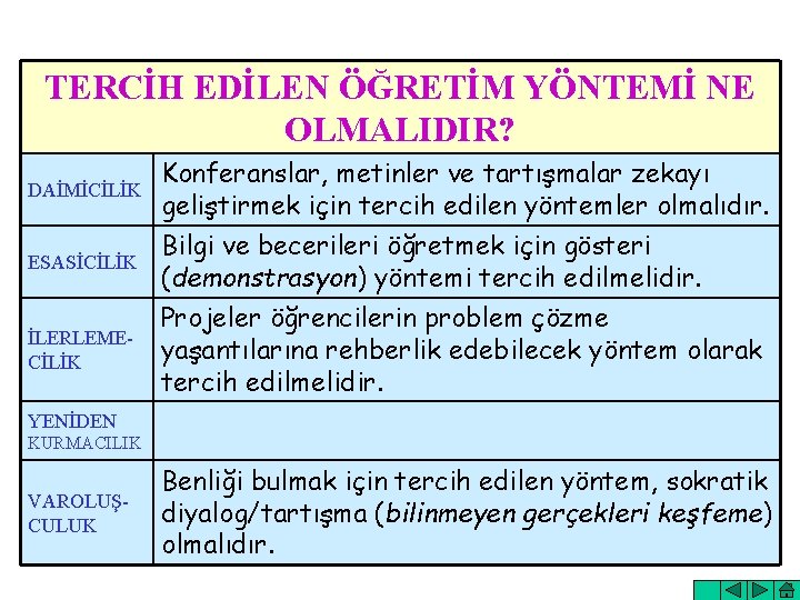 TERCİH EDİLEN ÖĞRETİM YÖNTEMİ NE OLMALIDIR? DAİMİCİLİK ESASİCİLİK İLERLEMECİLİK Konferanslar, metinler ve tartışmalar zekayı