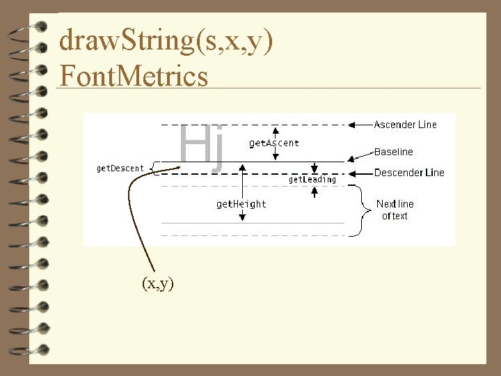 draw. String(s, x, y) Font. Metrics (x, y) 