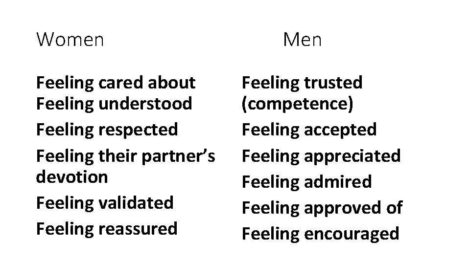 Women Feeling cared about Feeling understood Feeling respected Feeling their partner’s devotion Feeling validated