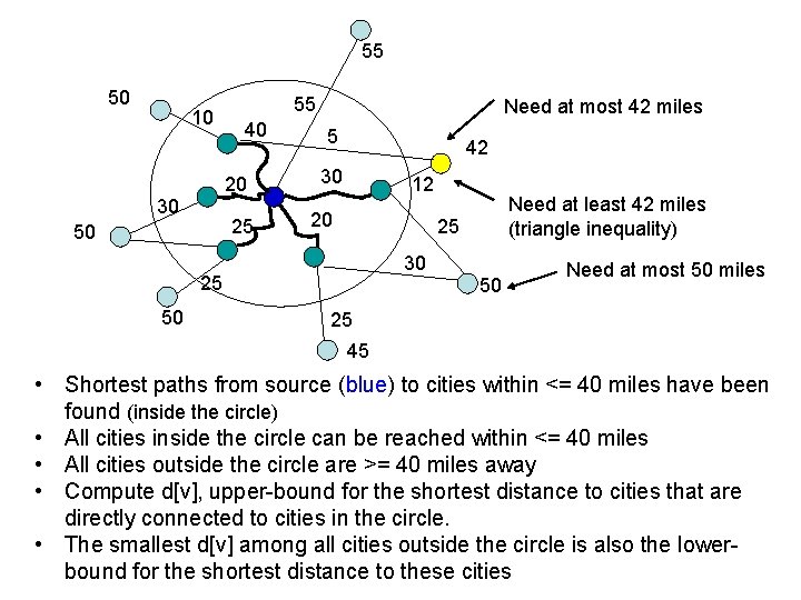 55 50 10 55 40 20 30 25 50 Need at most 42 miles