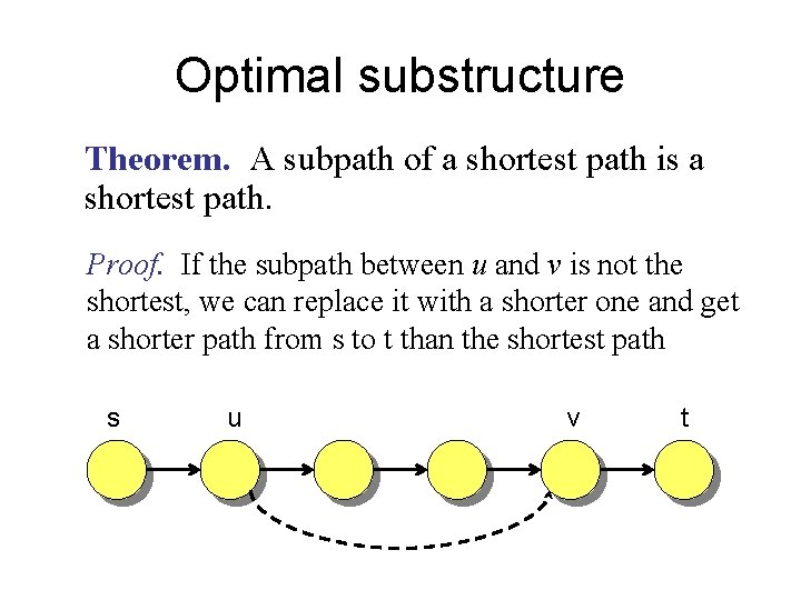 Optimal substructure Theorem. A subpath of a shortest path is a shortest path. Proof.