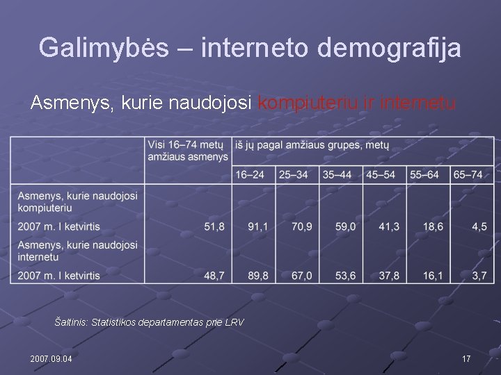 Galimybės – interneto demografija Asmenys, kurie naudojosi kompiuteriu ir internetu Šaltinis: Statistikos departamentas prie