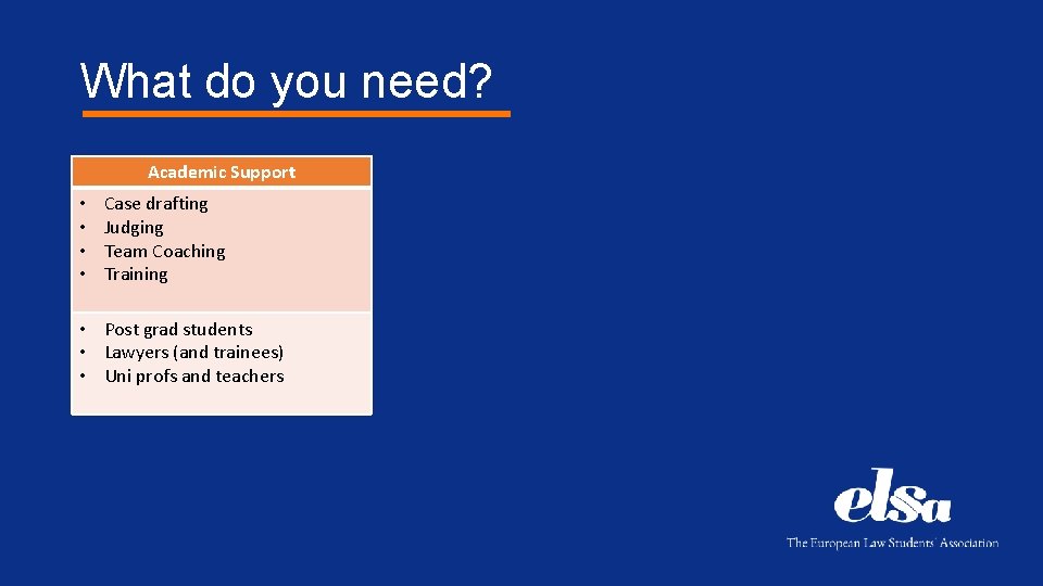 What do you need? Academic Support • • Case drafting Judging Team Coaching Training