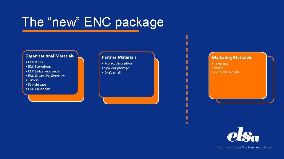 The “new” ENC package Organisational Materials Partner Materials • ENC Rules • ENC Scoresheet