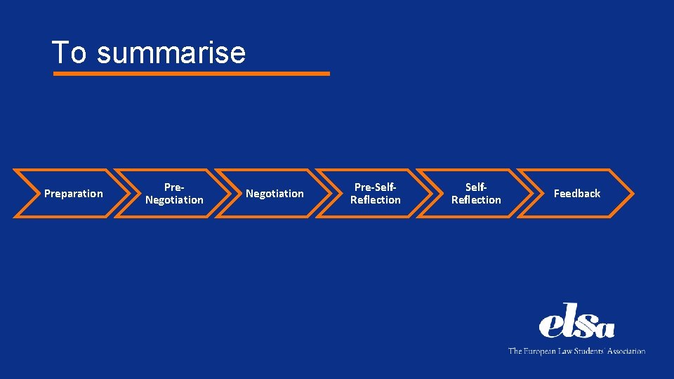 To summarise Preparation Pre. Negotiation Pre-Self. Reflection Feedback 