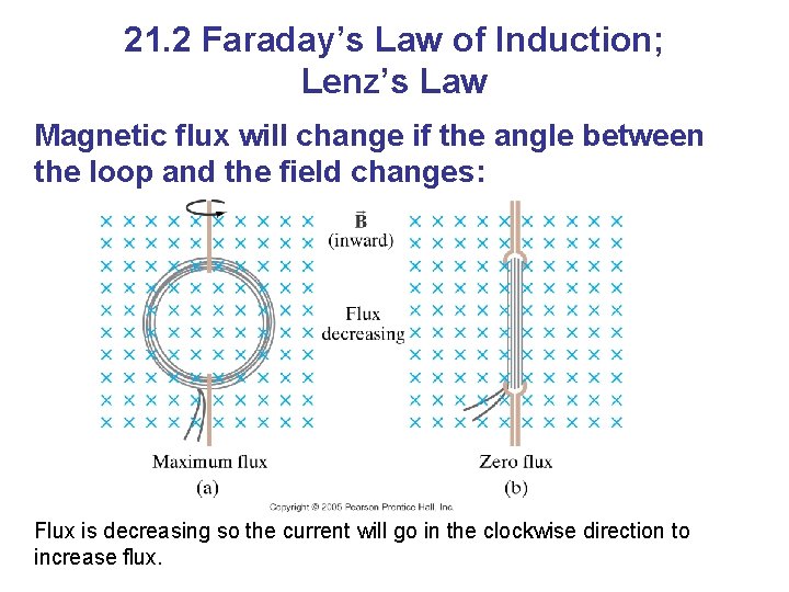 21. 2 Faraday’s Law of Induction; Lenz’s Law Magnetic flux will change if the 21. 2 Faraday’s Law of Induction; Lenz’s Law Magnetic flux will change if the