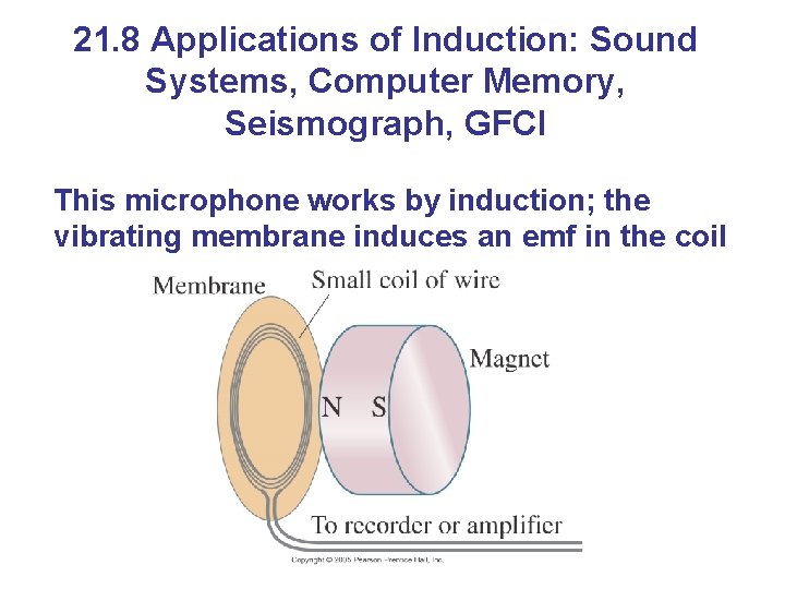 21. 8 Applications of Induction: Sound Systems, Computer Memory, Seismograph, GFCI This microphone works 21. 8 Applications of Induction: Sound Systems, Computer Memory, Seismograph, GFCI This microphone works
