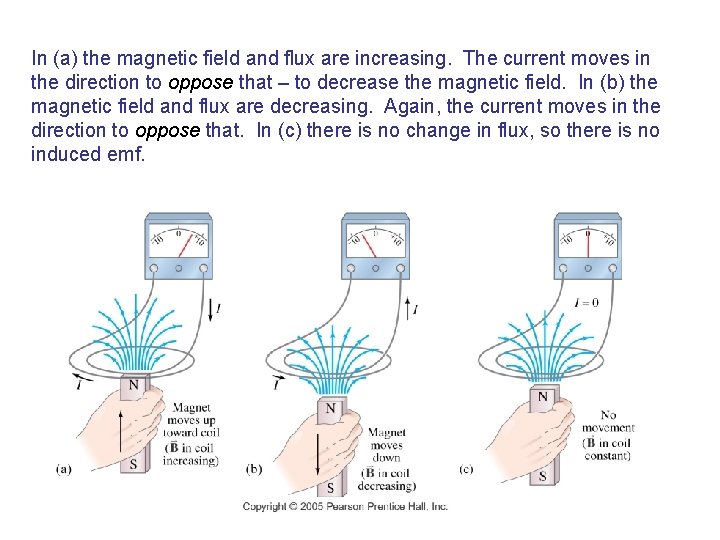 In (a) the magnetic field and flux are increasing. The current moves in the In (a) the magnetic field and flux are increasing. The current moves in the