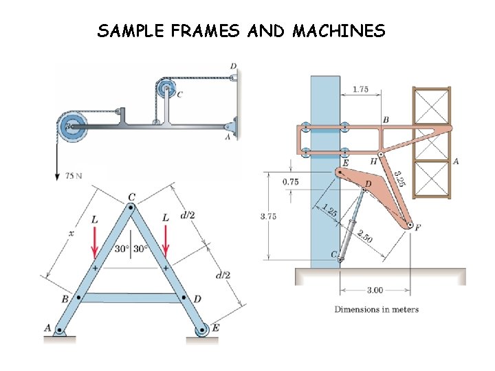 SAMPLE FRAMES AND MACHINES 