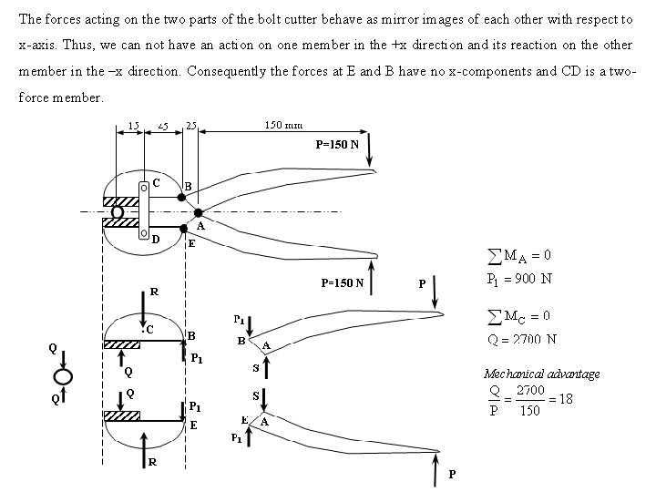 The forces acting on the two parts of the bolt cutter behave as mirror