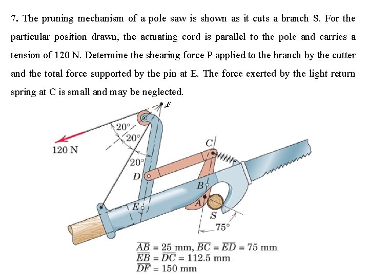 7. The pruning mechanism of a pole saw is shown as it cuts a