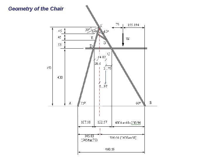 Geometry of the Chair 